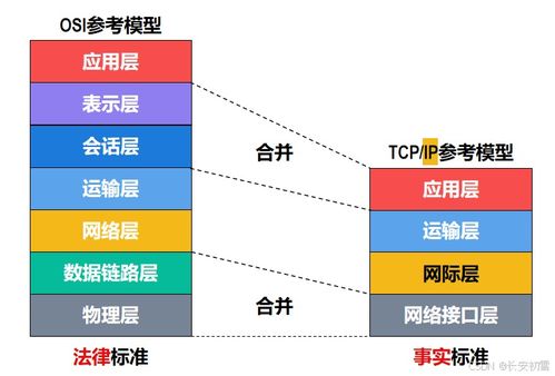 計(jì)算機(jī)網(wǎng)絡(luò)體系結(jié)構(gòu) 定義、分層與核心服務(wù)