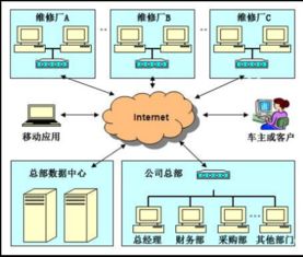 汽修廠(chǎng)管理系統(tǒng) 驅(qū)動(dòng)汽車(chē)后市場(chǎng)數(shù)字化升級(jí)的科技引擎